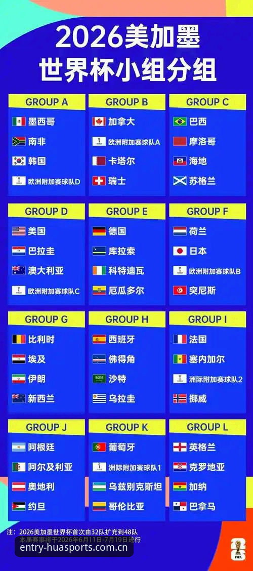 世界杯新军制造两连平 vs 传统强队频频送大礼：华体育平台见证足球生态的悄然演变